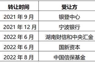 美媒MVP投票：共三人获得选票 SGA与约基奇43.3%&东契奇13.3%